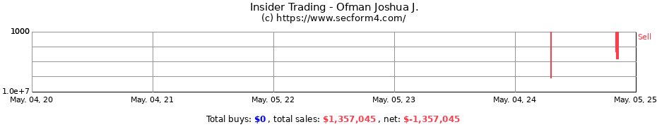 Insider Trading Transactions for Ofman Joshua J.