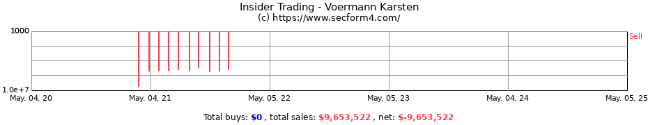 Insider Trading Transactions for Voermann Karsten