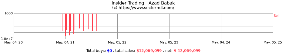 Insider Trading Transactions for Azad Babak