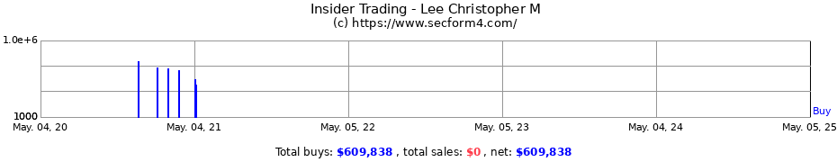 Insider Trading Transactions for Lee Christopher M