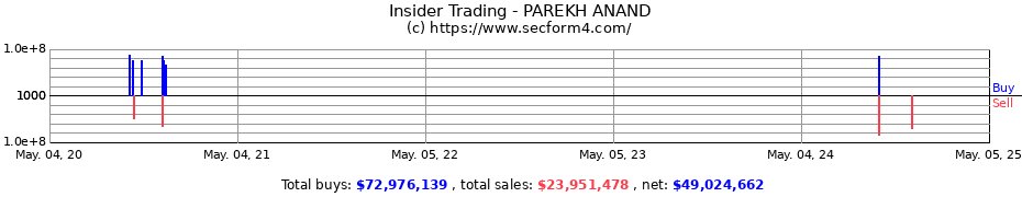 Insider Trading Transactions for PAREKH ANAND