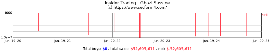 Insider Trading Transactions for Ghazi Sassine