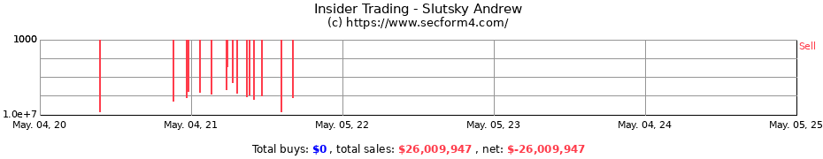 Insider Trading Transactions for Slutsky Andrew