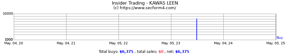 Insider Trading Transactions for KAWAS LEEN