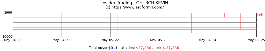 Insider Trading Transactions for CHURCH KEVIN