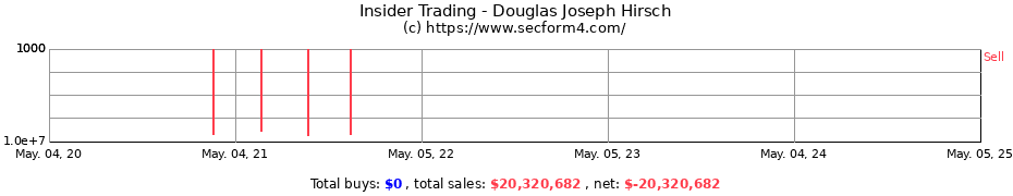 Insider Trading Transactions for Hirsch Douglas Joseph