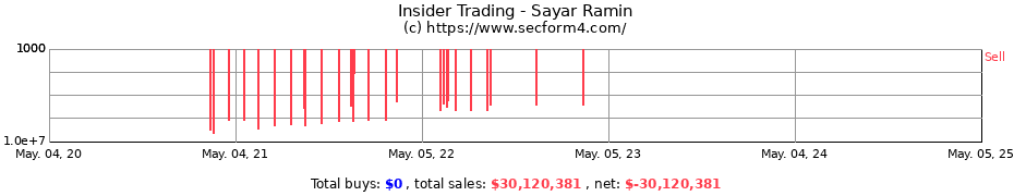 Insider Trading Transactions for Sayar Ramin
