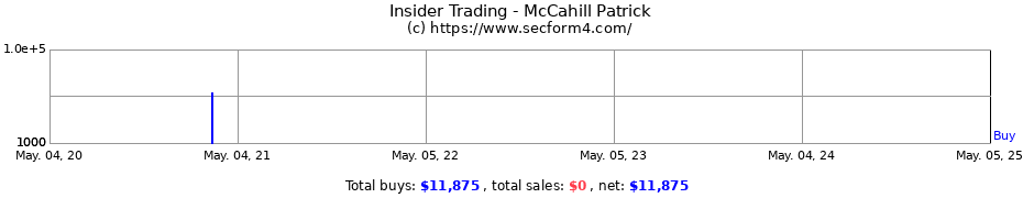 Insider Trading Transactions for McCahill Patrick