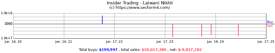 Insider Trading Transactions for Lalwani Nikhil