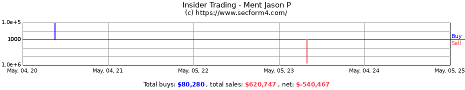Insider Trading Transactions for Ment Jason P