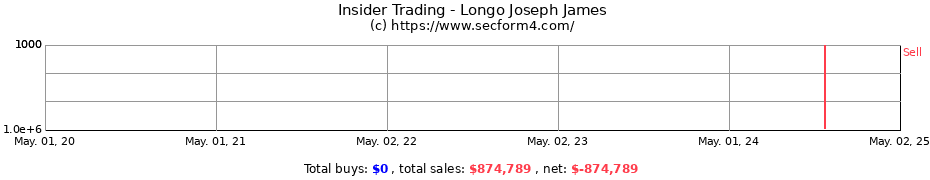 Insider Trading Transactions for Longo Joseph James