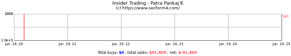 Insider Trading Transactions for Patra Pankaj K