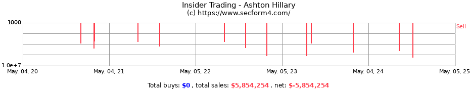 Insider Trading Transactions for Ashton Hillary