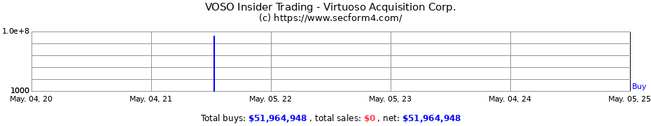 Insider Trading Transactions for Virtuoso Acquisition Corp.