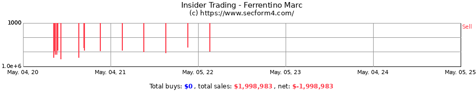 Insider Trading Transactions for Ferrentino Marc