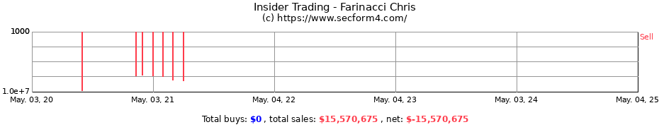 Insider Trading Transactions for Farinacci Chris