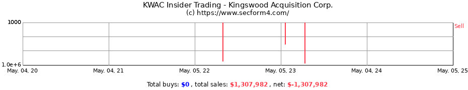 Insider Trading Transactions for Kingswood Acquisition Corp.