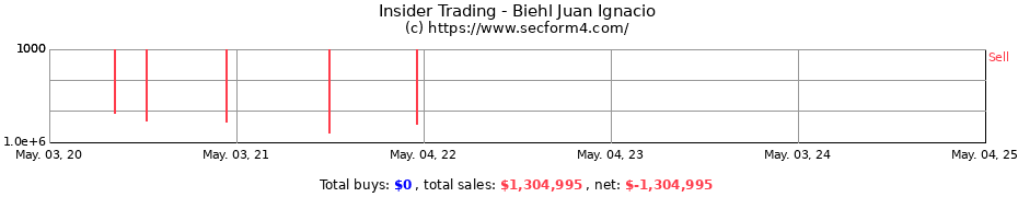 Insider Trading Transactions for Biehl Juan Ignacio