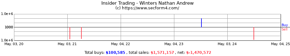 Insider Trading Transactions for Winters Nathan Andrew