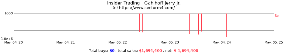 Insider Trading Transactions for Gahlhoff Jerry Jr.