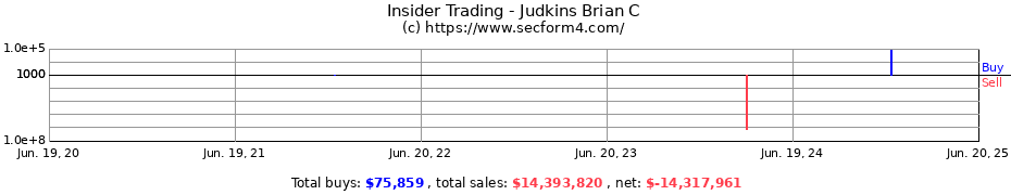 Insider Trading Transactions for Judkins Brian C