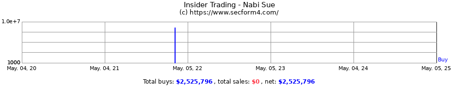 Insider Trading Transactions for Nabi Sue