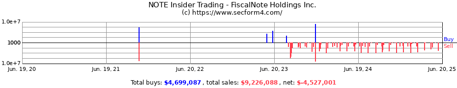 Insider Trading Transactions for FiscalNote Holdings Inc.
