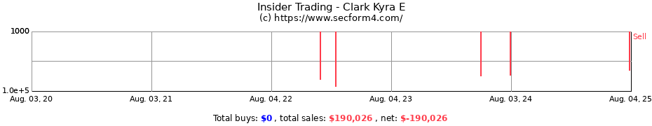 Insider Trading Transactions for Clark Kyra E