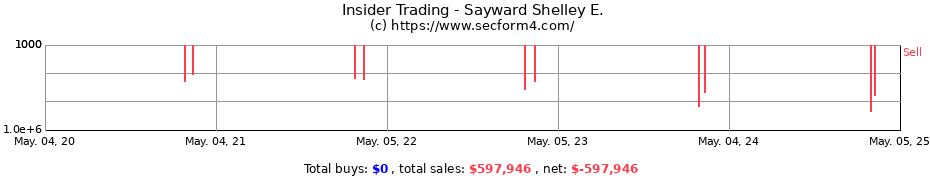 Insider Trading Transactions for Sayward Shelley E.