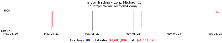Insider Trading Transactions for Lenz Michael C.