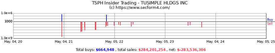 Insider Trading Transactions for TUSIMPLE HLDGS INC