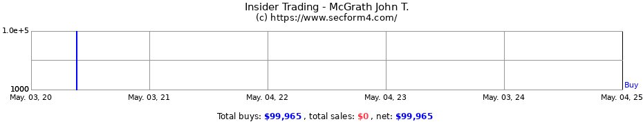 Insider Trading Transactions for McGrath John T.