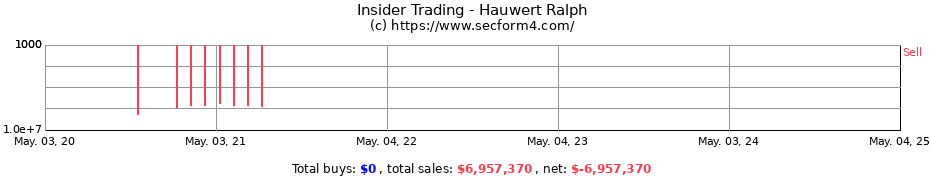 Insider Trading Transactions for Hauwert Ralph