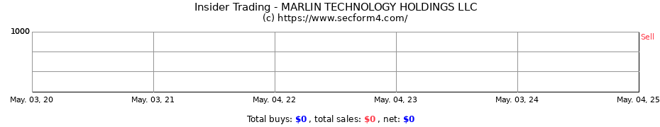 Insider Trading Transactions for MARLIN TECHNOLOGY HOLDINGS LLC
