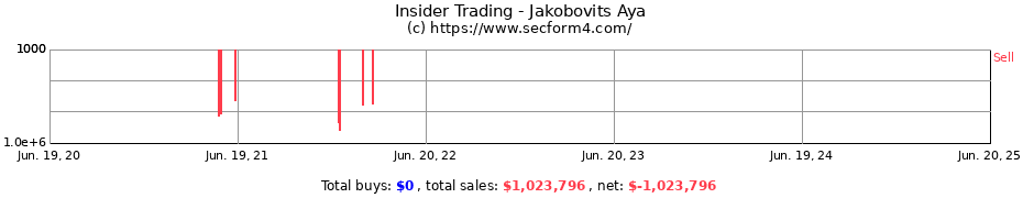 Insider Trading Transactions for Jakobovits Aya