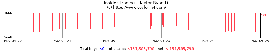 Insider Trading Transactions for Taylor Ryan D.