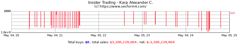 Insider Trading Transactions for Karp Alexander C.
