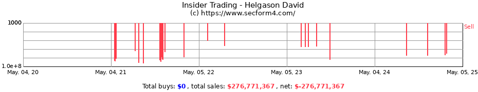 Insider Trading Transactions for Helgason David
