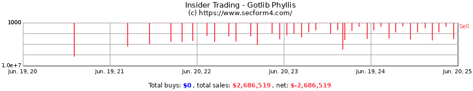Insider Trading Transactions for Gotlib Phyllis