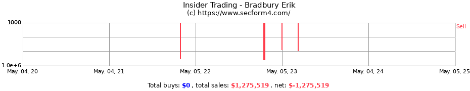 Insider Trading Transactions for Bradbury Erik