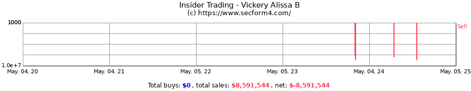 Insider Trading Transactions for Vickery Alissa B