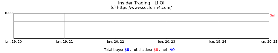 Insider Trading Transactions for Li Qi
