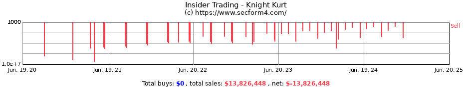 Insider Trading Transactions for Knight Kurt