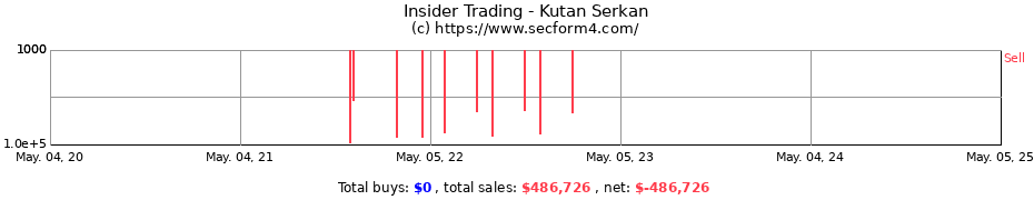 Insider Trading Transactions for Kutan Serkan