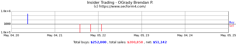 Insider Trading Transactions for OGrady Brendan P.