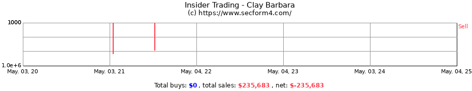 Insider Trading Transactions for Clay Barbara