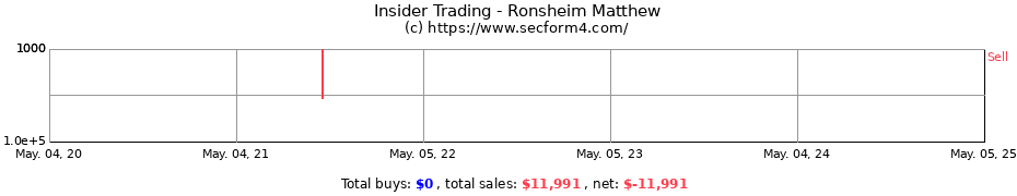 Insider Trading Transactions for Ronsheim Matthew