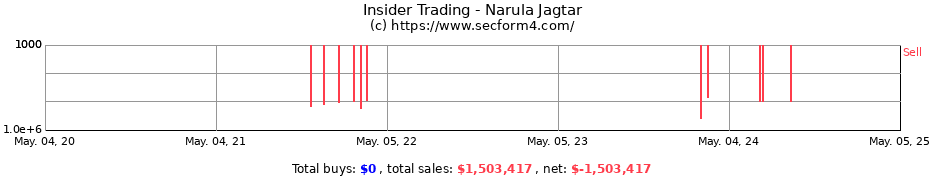 Insider Trading Transactions for Narula Jagtar
