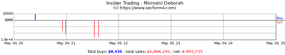 Insider Trading Transactions for Morosini Deborah