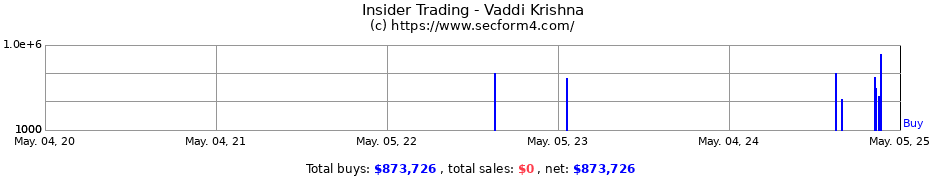 Insider Trading Transactions for Vaddi Krishna